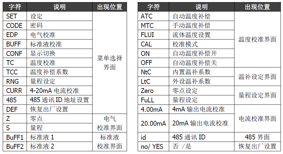 雙參數(shù)智能工業(yè)在線酸堿鹽變送器操作手冊(cè)